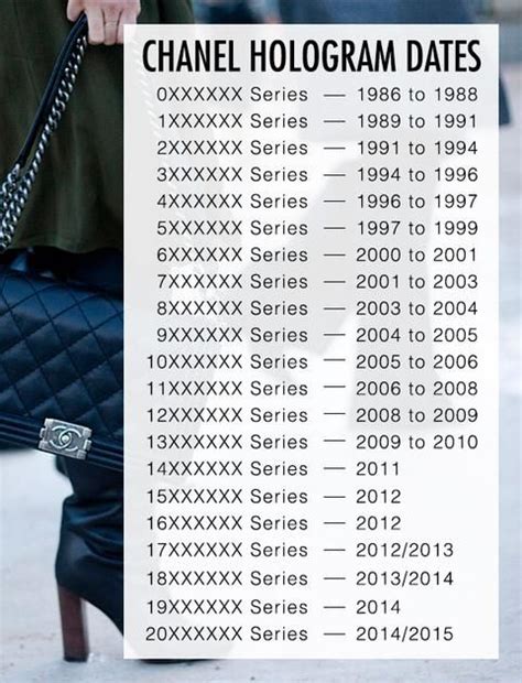 chanel bag serial checker|chanel gst date code.